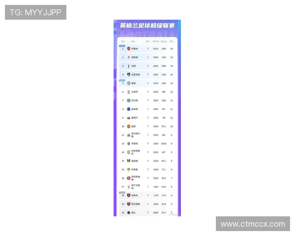 本赛季英超进球总数241球 角球进球创历史新高占比达19%